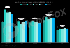 基于全面品牌洞察方